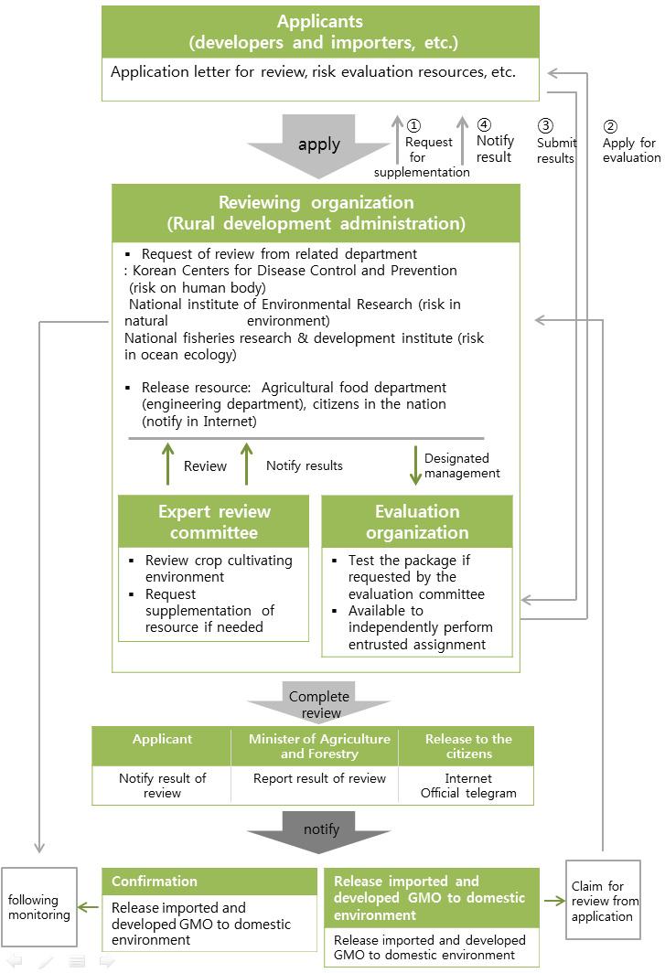 6. Utilization and Prospects of Biotechnology in Korea IAP