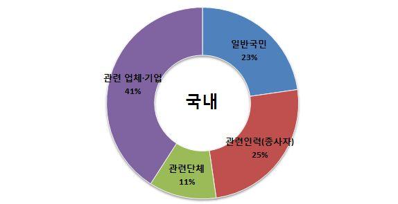 한식정책추진체계와현황