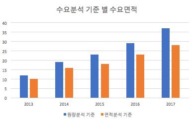 8세대원장기준으로 55인치 TV 패널은 91% 의면취효율로 6장을생산할수있는데, 60인치와 65인치 TV 패널은각각 54%, 64% 의면취효율로 3장밖에생산하지못한다.