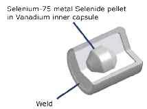 게르마늄 -68(Germanium) 68 Ge 셀레늄 -75(Selenium-75) 75 Se 반감기 : 288 일비방사능 : 1.