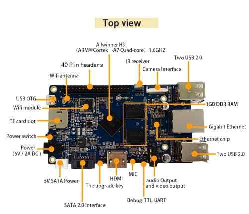 4, Ubuntu, Debian, RaspberryPi Image등의 OS와호환이가능하며대당가격은 $39 정도이며, 크기는 108mm * 60mm이고무게는