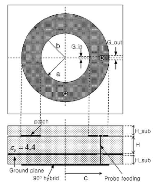 4 GHz ISM. 그림 2. - Fig. 2. Operating principle and transmitter-receiver isolation mechanism of proposed circular-polarized bio-radar. 그림 3. Annular ring (a=7.