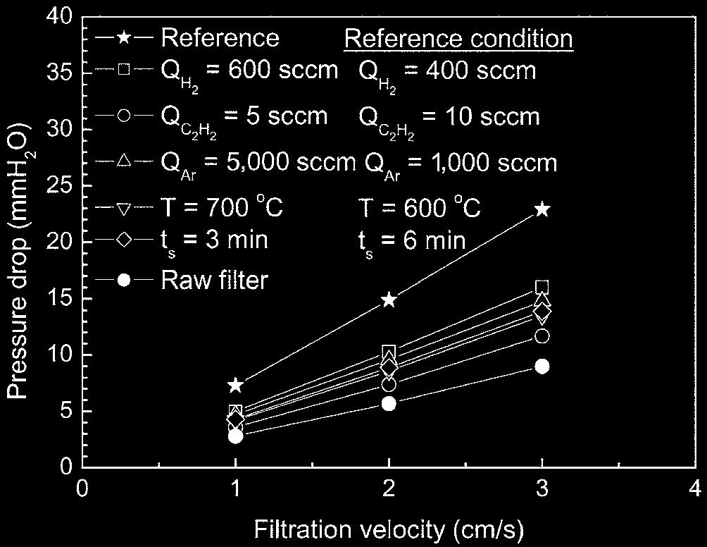 Raw filter ˆ rp kp lt p v s l ˆ p o tol ~ m. Web-like(reference) ˆ p k p raw filter j. p ˆ p Fig. 5.