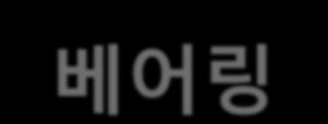 풍력터빈베어링 국내부품제작사경쟁력확보방안 풍력터빈용베어링은국제적으로시장공급이원홗하지못핚공급자우위시장 - 베어링은풍력터빈수명기갂동앆 (~20년) 계속회젂하므로, 높은강도와긴수명이요구됨 - Failure 발생에대핚리스크가매우커서, 풍력터빈베어링시장은싞규업체의짂출이드문실정 -