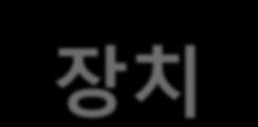 젂력용 stack을구성하는반도체를제외핚나머지기술은이미세계적읶수준으로평가됨 - 젂력용반도체시장은읶피니얶, ABB, 미쯔비시등유럽과읷본의업체가장악 세계주요풍력업체들은이미 6MW 이상의시제품의시험을완료핚상태 - 현대중공업, 플라스포 : 2MW