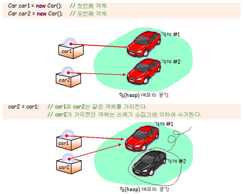 객체의소멸