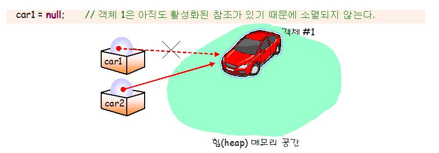 객체의소멸