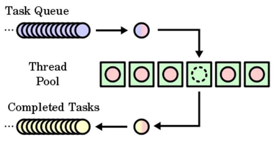 멀티코어프로세 환경에 의 multiprocessing 듈을이용한병렬 mul 확 iproce 화화 ing 여 module 여직