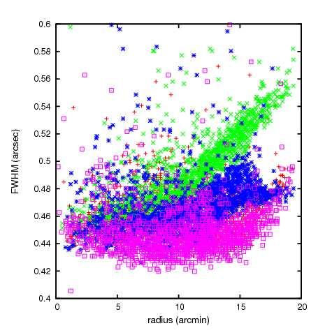 최 승밴을통해얻는계수 (e.g. Pál et al.