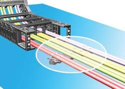 DIVIDRS DV-S () DV-M ( ) DV-R ( ) Separator(SP) Dividers (Vertical) and Separators (Horizontal) divide the inner chamber of the cable chain to give each cable diameter its own center and keep the