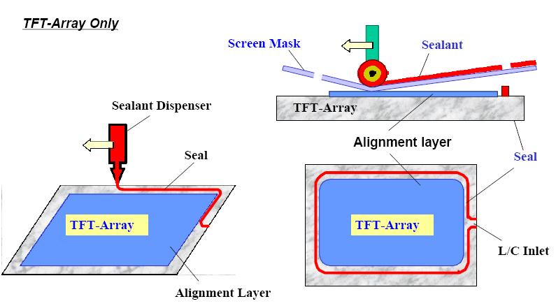Seal 프린트공정 TFT array 기판에만행해지는 seal printer 디스플레이영역과비디스플레이영역 ( 금속배선부 /IC COG/FOG 부분