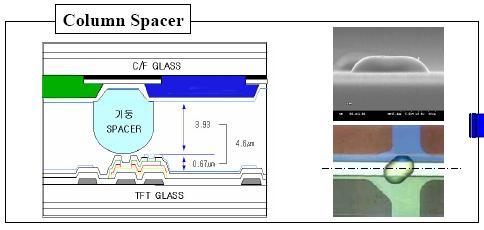 Spacer 산포 CF 기판위에진행되는 spacer 산포공정 TFT array 와 CF 기판사이에형성되는 column spacer