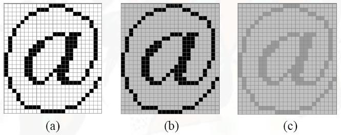 디스플레이 pixel image 에따른컨트라스트비교 CR = White brightness Black brightness 위의수식은암실에서주변환경휘도가 0 이라고생각할때의관계식이며만일주변휘도 (external brightness) 를고려하면 CR = White brightness +