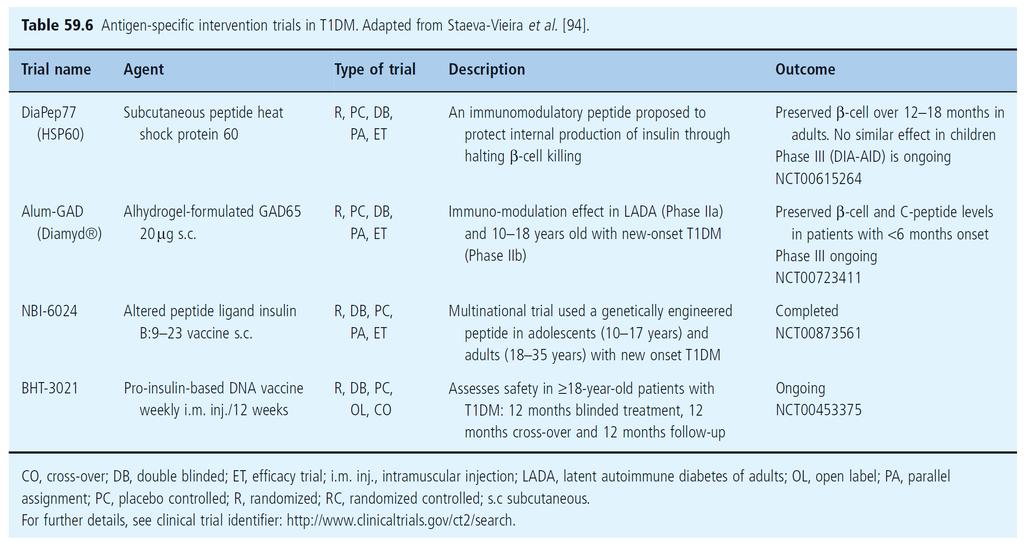 Antigen-specific intervention trials in T1DM