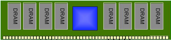 Dynamic I/O Bit Line repair (erepair) Power 시스템에서는 Power6 시절부터 erepair 라고하는메모리 RAS