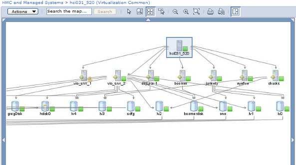 12. 시스템관리및효용성 IBM Systems Director IBM Systems Director 의 Topology