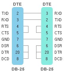 RS422 에서는 Point To Point 모드와 Multi-Drop 모드두가지가있다.