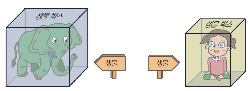 업캐스팅 23 생물이들어가는박스에사람이나코끼리를넣어도무방 * 사람이나코끼리모두생물을상속받았기때문 업캐스팅 (upcasting) 서브클래스의레퍼런스를슈퍼클래스레퍼런스에대입슈퍼클래스레퍼런스로서브클래스객체를가리키게되는현상 class Person { class Student