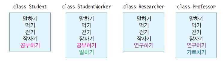 상속의필요성