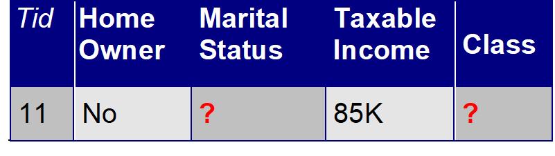 Classify Instances New record: Married Single Divorced Total Class=No 3 1 0 4 Class=Yes 6/9 1 1 2.
