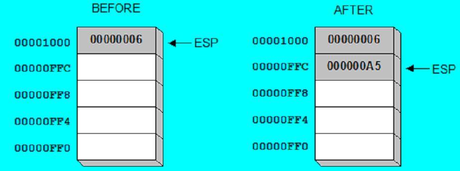 스택으로부터팝된후스택포인터는스택의그다음높은저장위치를가리킴 Stack 의사용 레지스터가하나이상의목적으로사용될때레지스터를저장하는임시적인영역으로 편리하게사용된다.