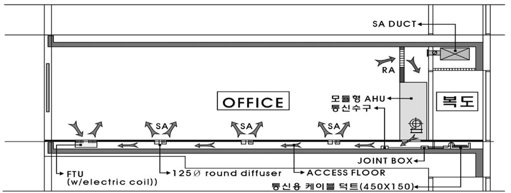of Architecture, Graduate School, Hanyang University, Seoul, Korea **School of Architecture, Hanyang University, Ansan, Korea Abstract : The purpose of this study is to analyze the performance of