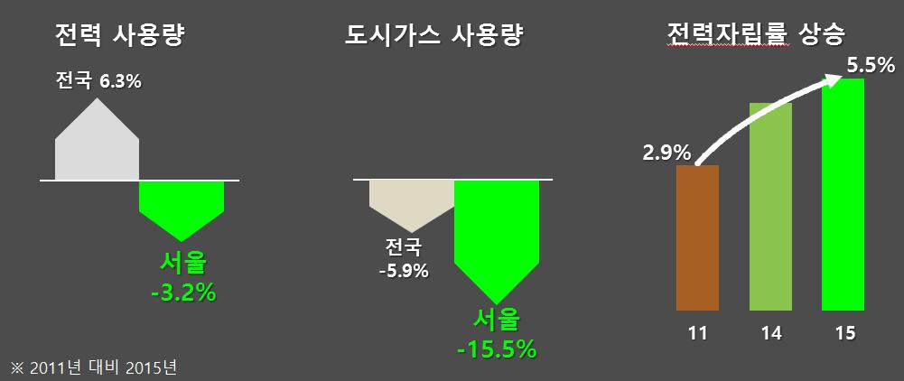 self-reliance rate as of