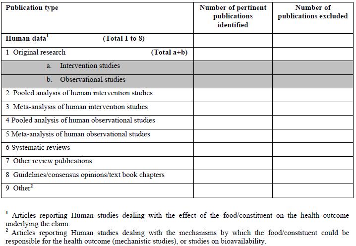 유 럽 ᄅ과학적근거자료본문 (Body of Pertinent Scientific Data Identified) 1) 개별결과의동질성 (Identification of pertinent scientific data) - 모든임상과비임상연구