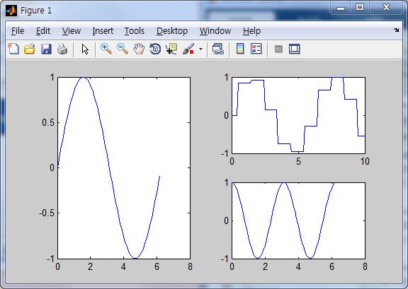 여러그래프를하나의그림에나타내기 subplot(2, 2, [1 3]); x = 0:0.