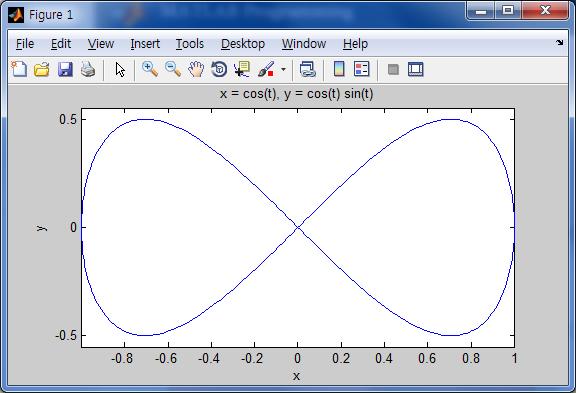 ezplot (2D plotter) >> ezplot('cos(t)',