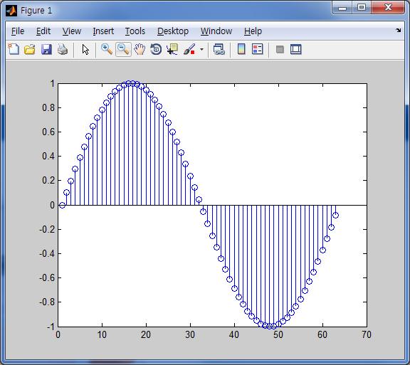 stem 그래프 이산신호임펄스응답나타낼때이용 >> x = 0:0.