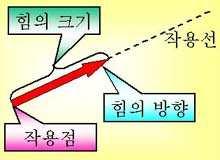 1 구덩이를파고 받침돌을세운다. 2 굄돌높이많큼흙을경사지게쌓는다.