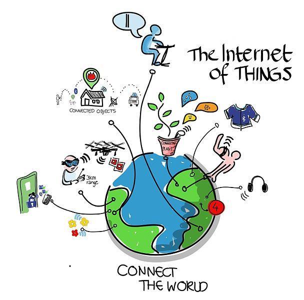 Internet of Things (IoT) 정의 Advanced connectivity of devices, systems and services that goes beyond the traditional machine-tomachine (M2M) and covers a variety of protocols, domains and applications