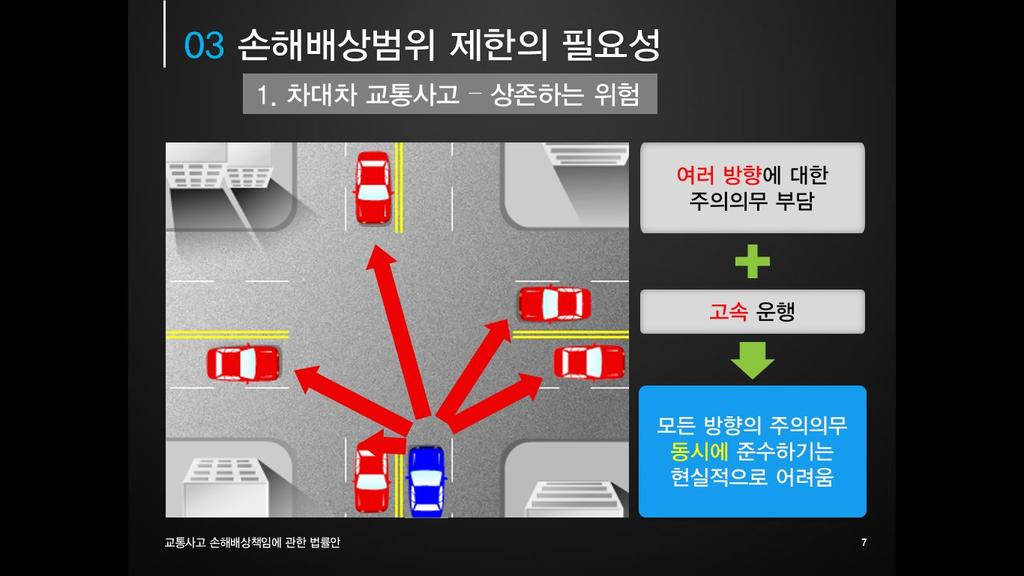 발생할수밖에없다. 결국운전자로서는보행자나다른운전자들의 행동을예견하고이를바탕으로주의를분배하여주의공백에따른 교통사고위험을최소화하는것이최선이다. [ 그림 -3] 선택적 순차적주의의무준수에따른교통사고위험 물론운전자가교통사고위험을충분히예견하고이에따른주의 의무를적절히이행하면이러한주의의공백에도불구하고상당수 의교통사고는예방할수있다.