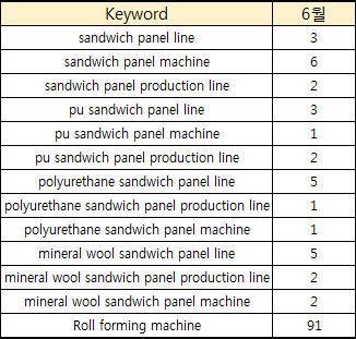 34 Search Engine