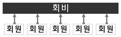 김도년 이성창 박희윤 이상묵 표 3.