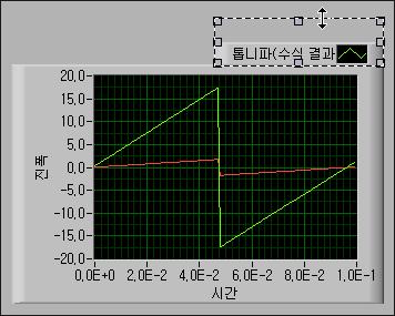 LabVIEW 시작하기 웨이브폼그래프사용자정의하기웨이브폼그래프인디케이터는두개의신호를디스플레이합니다. 어떤플롯이스케일된신호이고어떤플롯이시뮬레이션신호인지구별하기위해플롯을사용자정의할수있습니다. 다음단계를따라웨이브그래프인디케이터의모양을사용자정의합니다. 1. 프런트패널윈도우에서웨이브폼그래프의플롯범례위로커서를이동시킵니다.