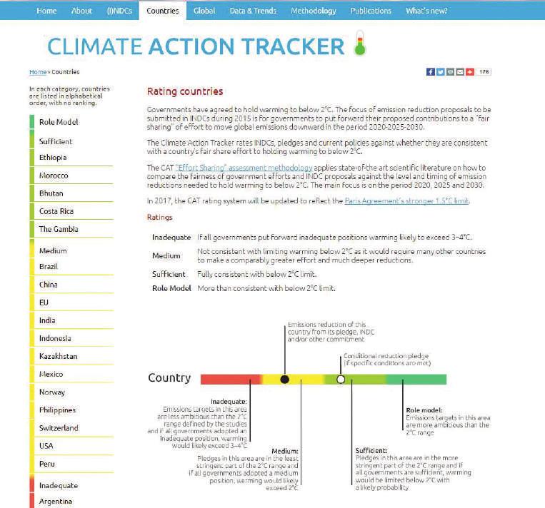 4.2 기후행동추적 (Climate Action Tracker, CAT) 그림 6 CAT 홈페이지 출처 : CAT (http://climateactiontracker.org/indcs.