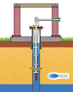 부문 이행방안 부문 이행방안 관개 스리랑카내유기탱크와관개수로복구 중앙고지대 (Central Highlands) 내특정하천의유량과유사 ( 流砂 ) 량측정시스템수립 시추공 (Borehole), 관우물 (Tube well) 도입으로가뭄방지 그림 15 시추공관개시스템 (Borehole Irrigation System) 16) 그림 16 관우물관개시스템 (Tube