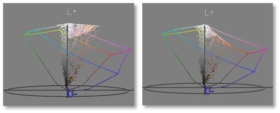 (a) input image (b) after IMSR (c) after normalization using CDF (d) after normalization using gamut boundary. 색역의각각의색상및채도에서의가장높은 에해당하는경계값을사용하여 srgb 색역을벗어난값들을 srgb 색역안으로사상한다.