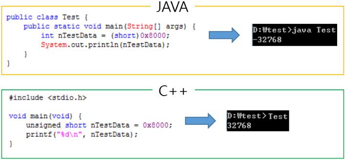 21 안드로이드는자바와 C++ 2가지의언어로개발됐으며내부에서도 2 가지언어로개발된프로그램이동작하고있다. 안드로이드의애플리케이션설치프로그램검증모듈은자바로개발됐으며설치모듈은 C++ 로개발됐다.