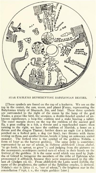 그림 5. 바빌론神들을나타내는별標章들. [ 이상징들은쿠두루 (kudurru) 의모자에서발견되었다. 우리는가운데꼭대기에서태양 (Sun), 달 (Moon), 그리고행성인금성 (planet Venus) 을보는데이것들은바빌로니아삼위일체인샤마쉬, 신, 그리고이스타르 (Babylonian trinity of Shamash, Sin, and Istar) 이다.