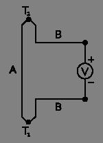 Sensor Basics: Thermoelectric Effect The Seebeck effect is the conversion of temperature differences directly into electricity.