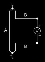 This causes a continuous current in the conductors if they form a complete loop. The voltage created is of the order of several microvolts per kelvin difference.