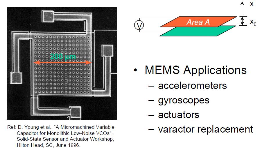 MEMS: Capacitive Sensor Parallel Plate
