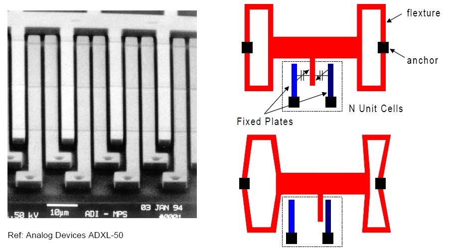 MEMS: Capacitive Sensor Transverse Comb