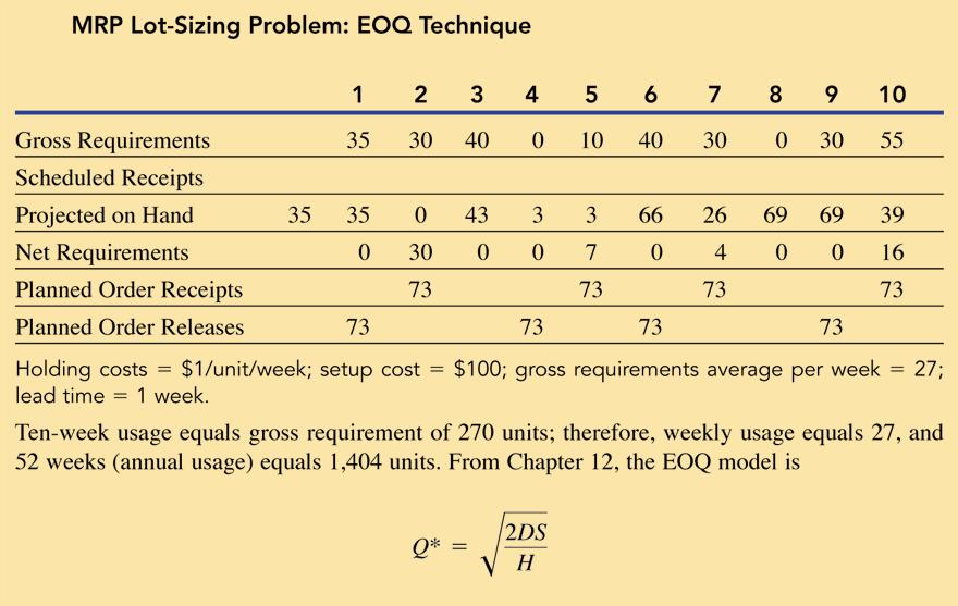 Lot-Sizing Problem: EOQ Techniqu e Total
