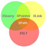 What is XPath XPath (XML Path Language)? ML 문서에특정 element나 attribute에접근하기위한경로를지정하는언어. XSLT의주요요소 W3C 권고안 XML문서는트리구조로구조화되어있기에.