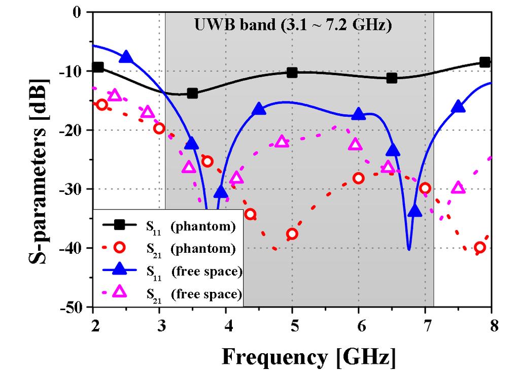 THE JOURNAL OF KOREAN INSTITUTE OF ELECTROMAGNETIC ENGINEERING AND SCIENCE. vol. 25, no. 2, Feb. 2014. 제작된 안테나 그림 5.