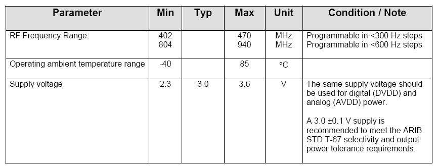 < Operating Condition > < Output Setting &